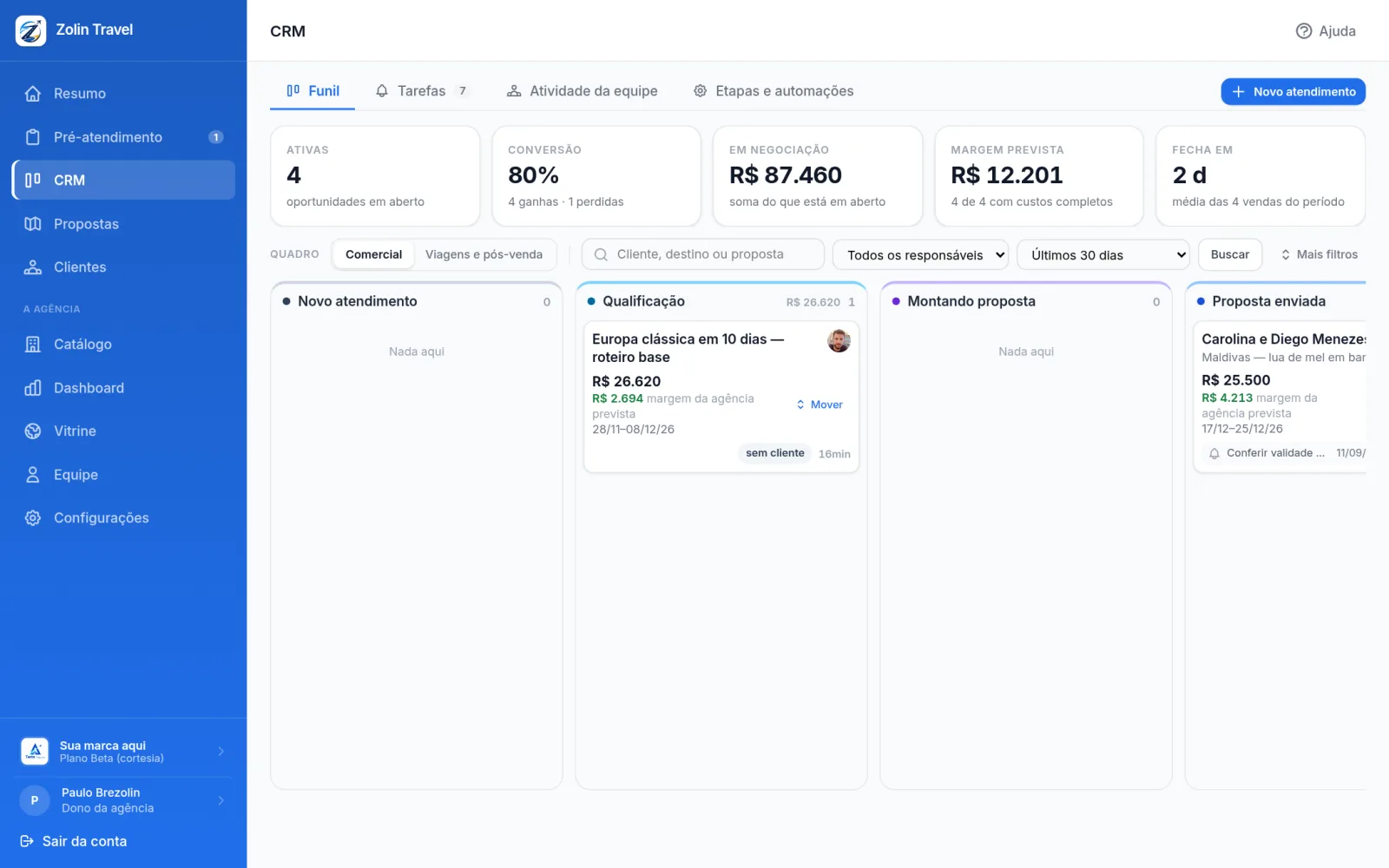 Quadro do CRM com as colunas do funil comercial e os cards mostrando valor e margem prevista