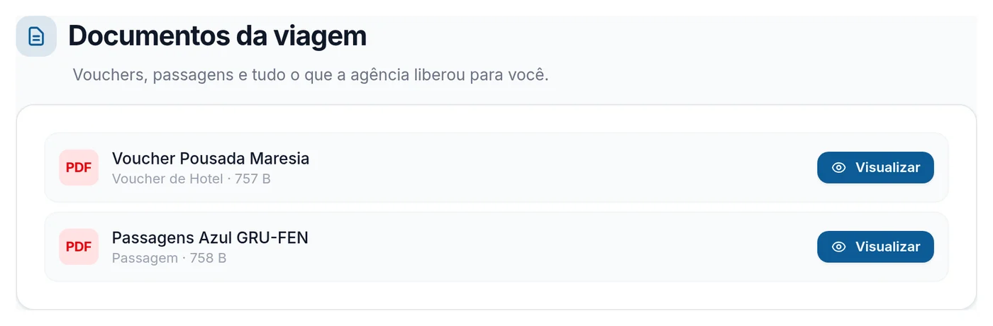 Central da Viagem aberta pelo cliente, com o roteiro confirmado e os documentos liberados pela agência